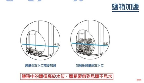 鹽箱加鹽的高度示意圖--參考網路照片